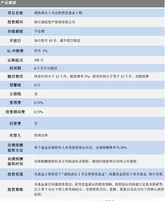成胜--涌悦成长1号证券投资基金1期